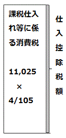 消費税の計算方法-計算例(全額控除)