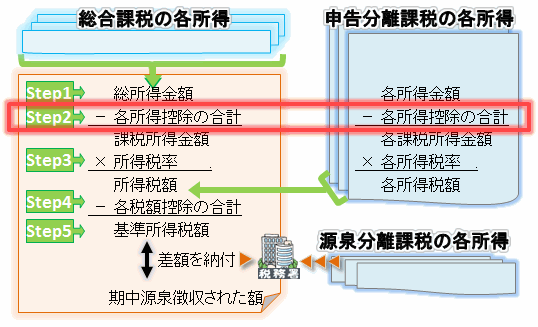 個人事業主の確定申告-所得控除