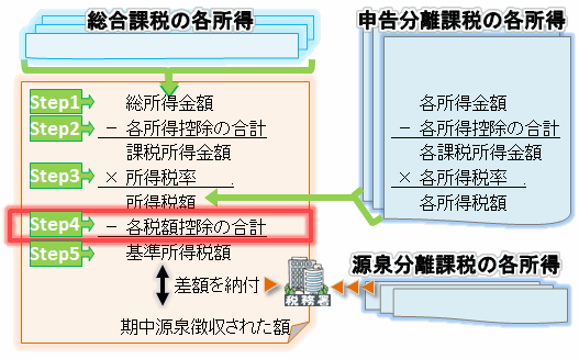個人事業主の確定申告-税額控除