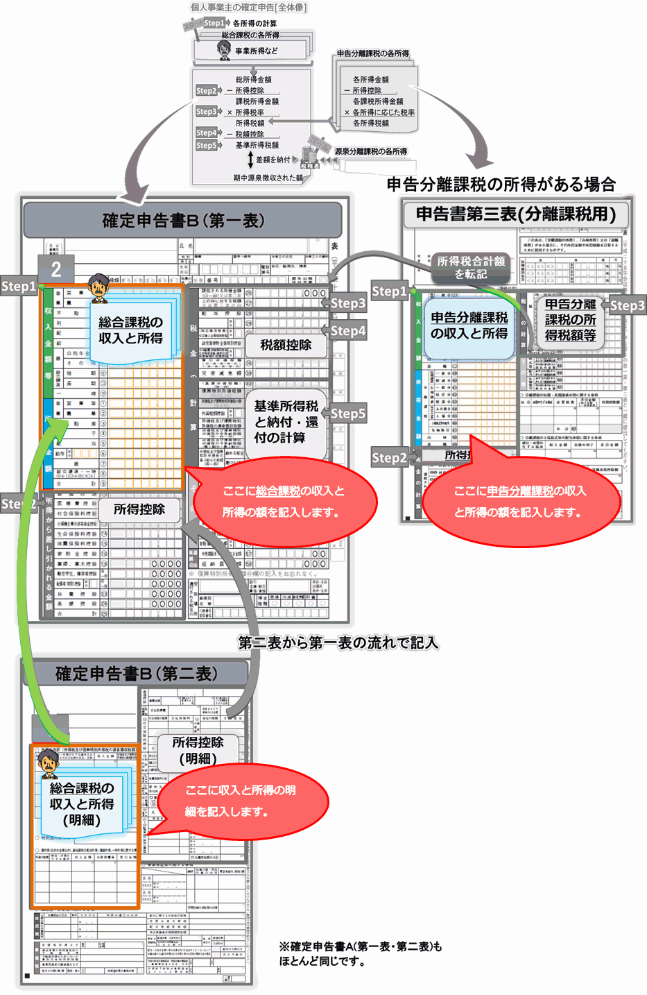 確定申告書ＡＢの書き方－収入金額と所得金額の記入