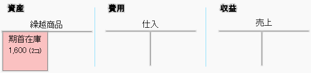 商品仕入の帳簿づけ1-個人事業主と法人会計