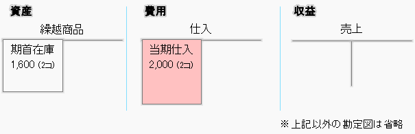 商品仕入の帳簿づけ2-個人事業主と法人会計