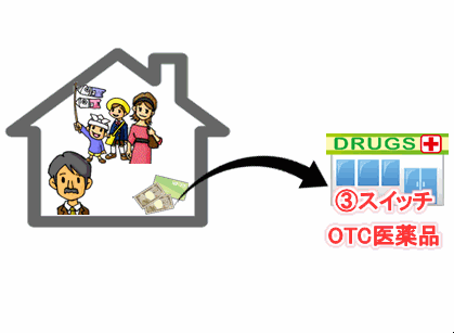 セルフメディケーション税制の医療費控除の範囲
