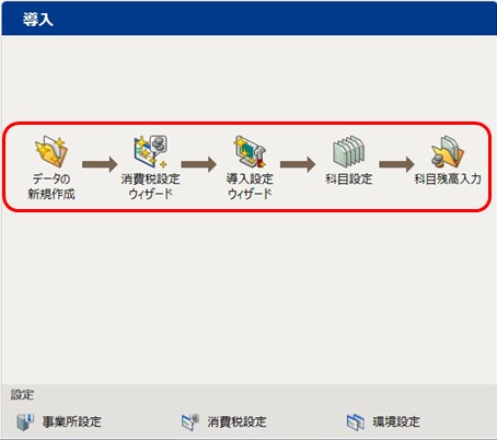弥生会計の導入