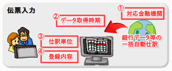 クラウド会計ソフトの選び方-「銀行の取引データ取込」「クレジットカードの取引データ取込」「その他データ取込」による一括自動仕訳[詳細]