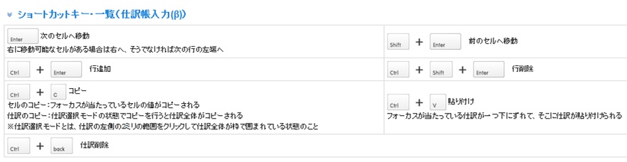 マネーフォワードクラウド確定申告の仕訳ショートカットキー