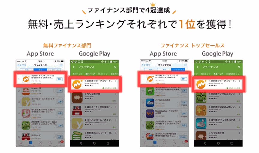 家計簿マネーフォワードランキングのMFクラウドの評判編