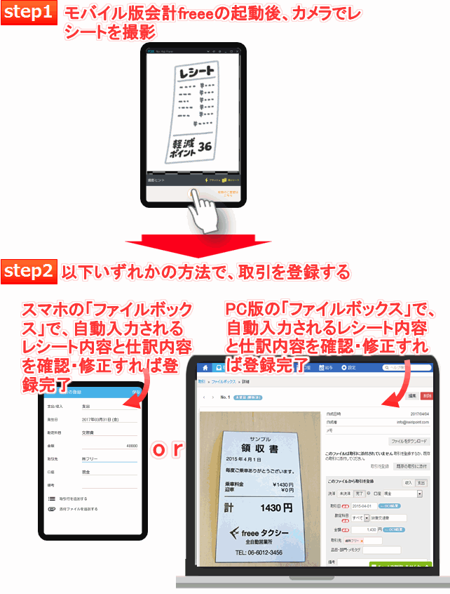 モバイル版会計freeeのレシート取込の流れ