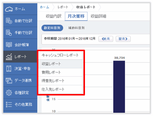 マネーフォワード クラウド会計のレポートメニュー