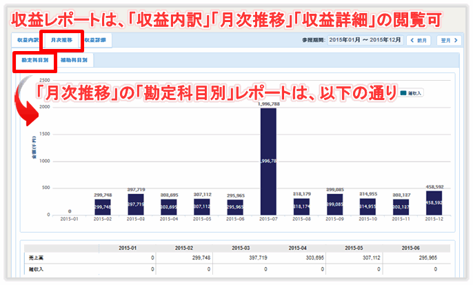 マネーフォワードクラウド確定申告の収益レポート