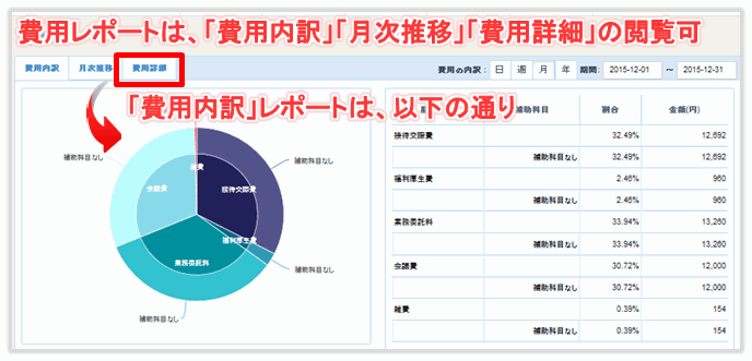 マネーフォワード クラウド会計の費用レポート