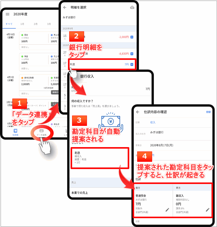「マネーフォワード　クラウド会計・確定申告アプリ」のデータ連携