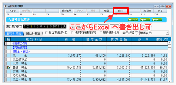 みんなの青色申告-合計残高試算表