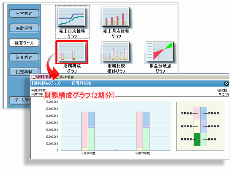 わくわく財務会計の財務構成グラフ（貸借対照表）