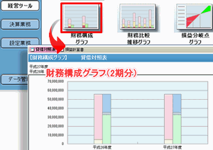 わくわく財務会計の財務構成グラフ
