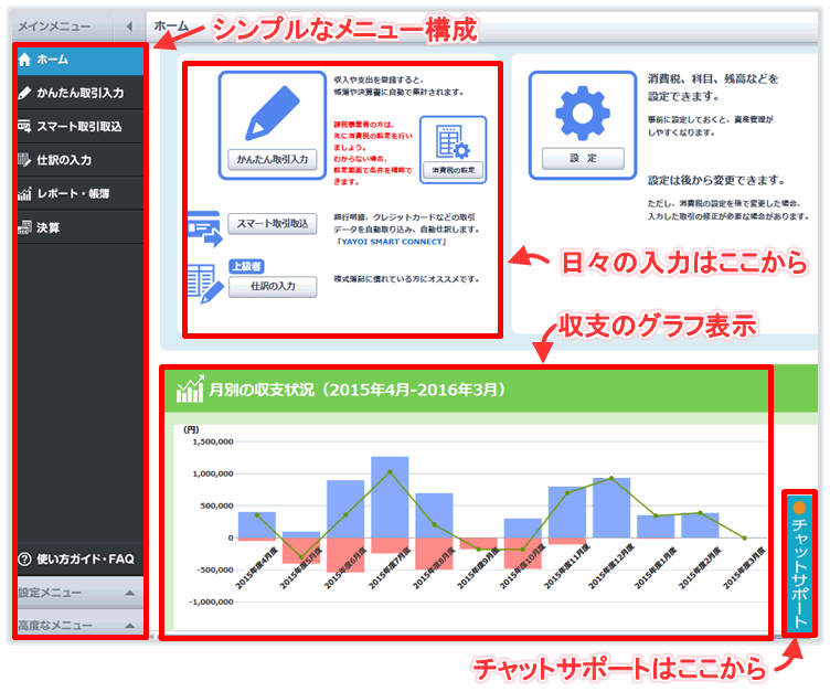 やよいの青色申告メインメニュー