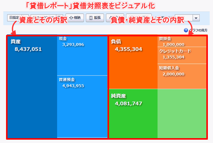 やよいの青色申告オンラインの貸借レポート