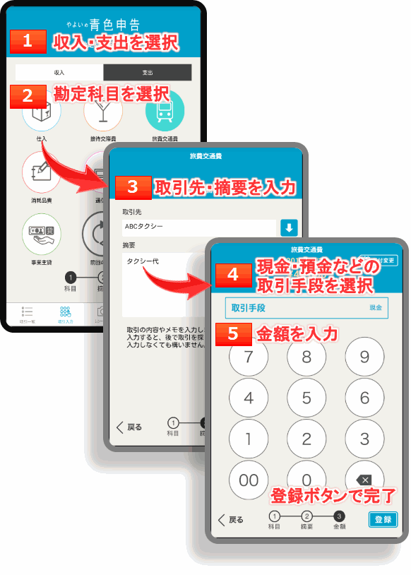 「弥生 確定申告ソフト専用アプリ」の入力の流れ