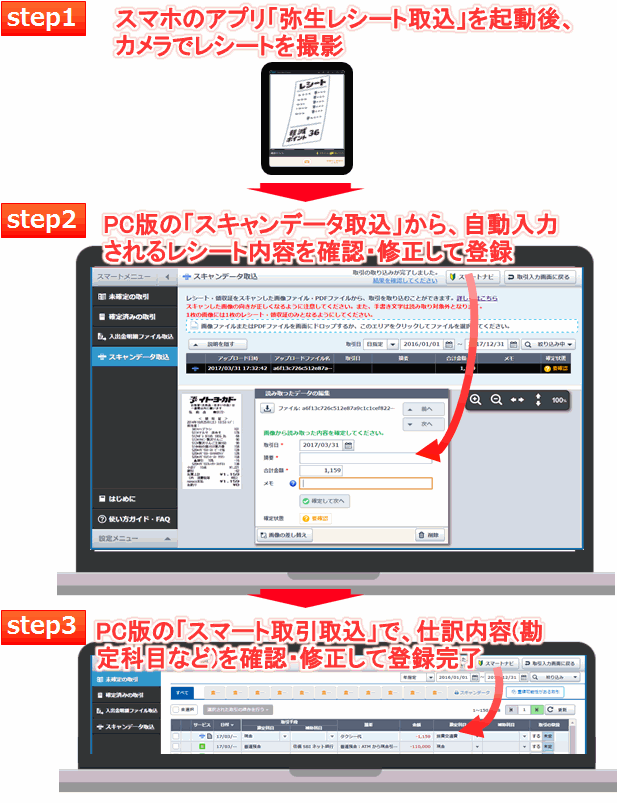 「弥生レシート取込」の流れ