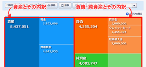やよいの青色申告オンライン[貸借レポート]