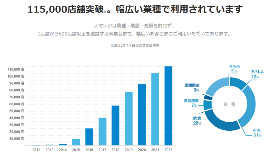 出典：公式サイト