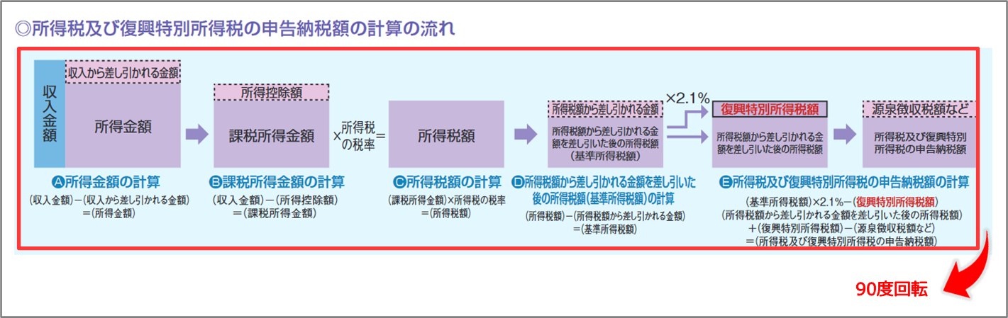 『所得税の確定申告』