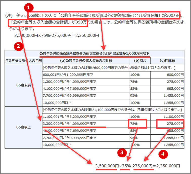 『所得税の確定申告』公的年金の雑所得の計算例