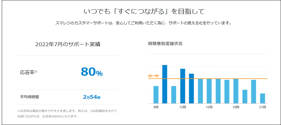 出典：公式サイト - アフターサポートについて