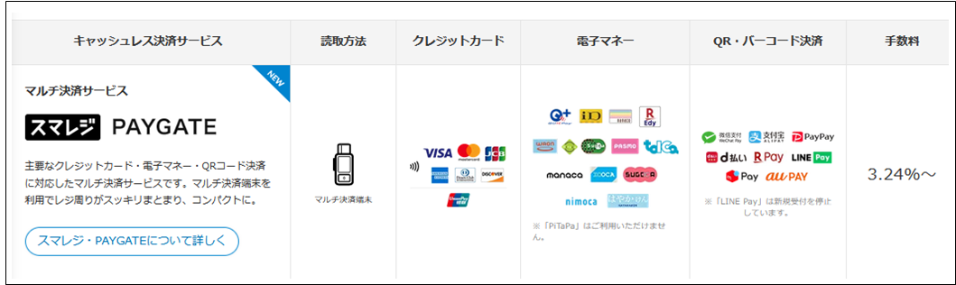 出典：公式サイト - キャッシュレス決済の導入・手数料など | スマレジ - iPadタブレット/iPhoneアプリを使った、無料で始める圧倒的な高機能クラウドPOSレジ