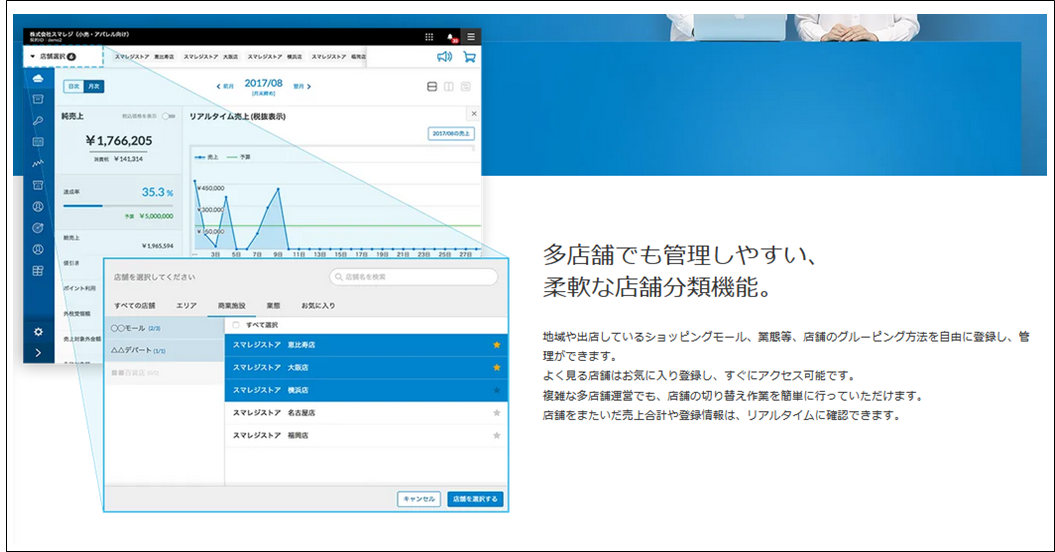 出典：公式サイト - 複数店舗管理 | スマレジ - iPadタブレット/iPhoneアプリを使った、無料で始める圧倒的な高機能クラウドPOSレジ