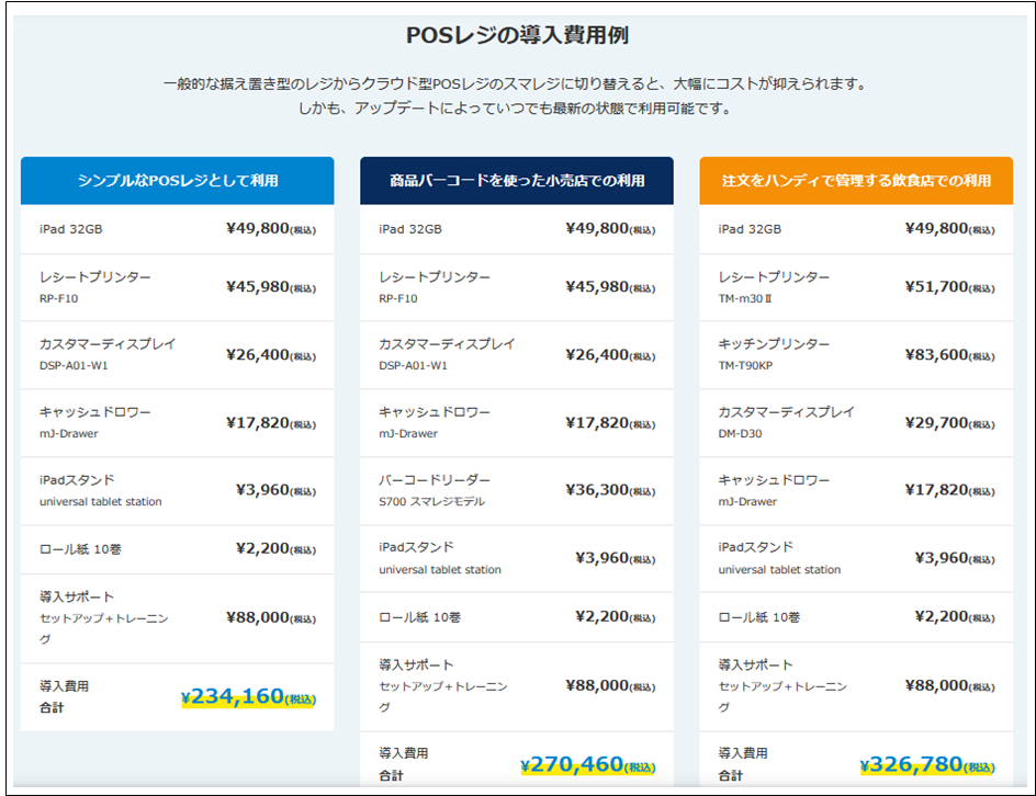 出典：公式サイト - POSレジの料金プラン･オプション価格 | スマレジ - iPadタブレット/iPhoneアプリを使った、無料で始める圧倒的な高機能クラウドPOSレジ