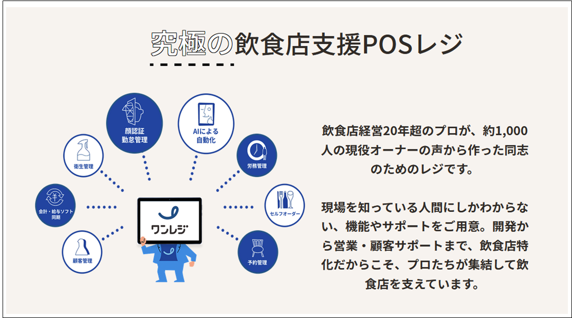 出典：公式サイト - POSレジならワンレジ｜飲食店向けPOSレジ