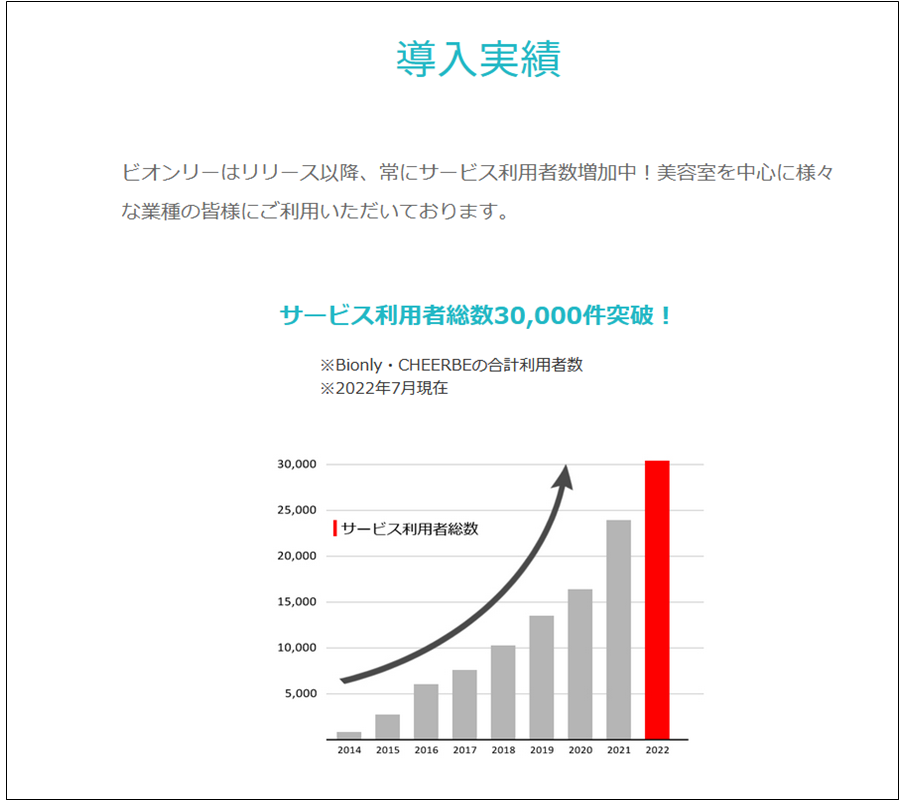 出典：公式サイト - 【公式】Bionly（ビオンリー）美容室のPOSレジ・iPad顧客管理システム・電子カルテ・タブレット