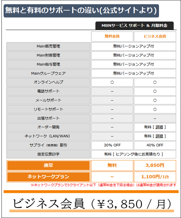 -Main財務管理　無料と有料のサポートの違い