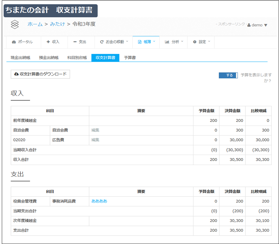 -ちまたの会計 収支計算書 -