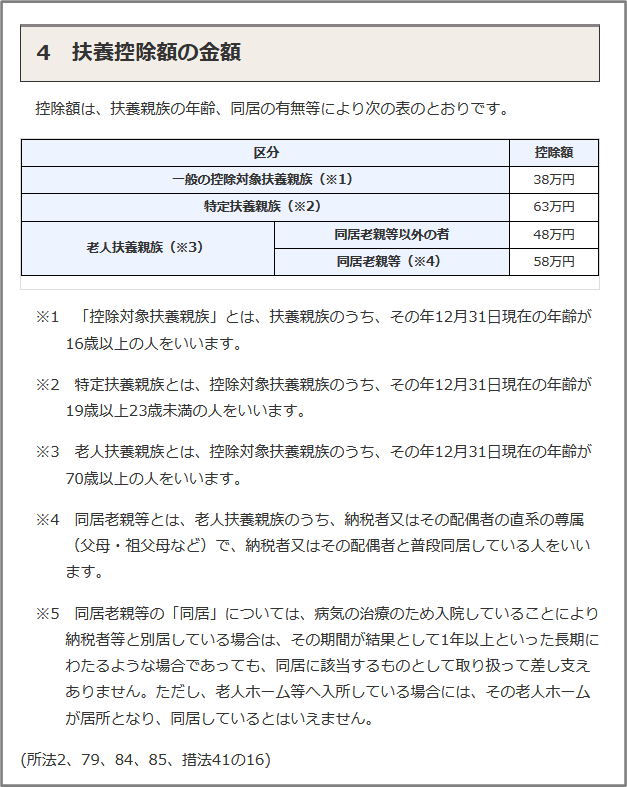 国税庁の《扶養控除》