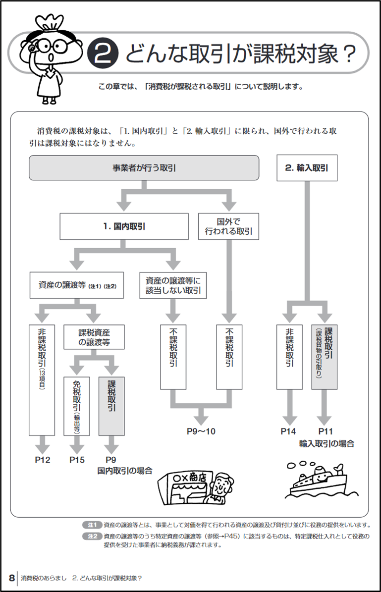 国税庁「消費税のあらまし」どんな取引が課税対象？